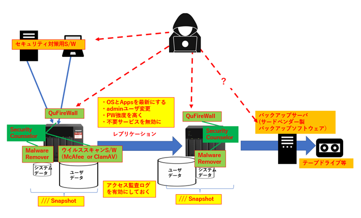 ransomeware004