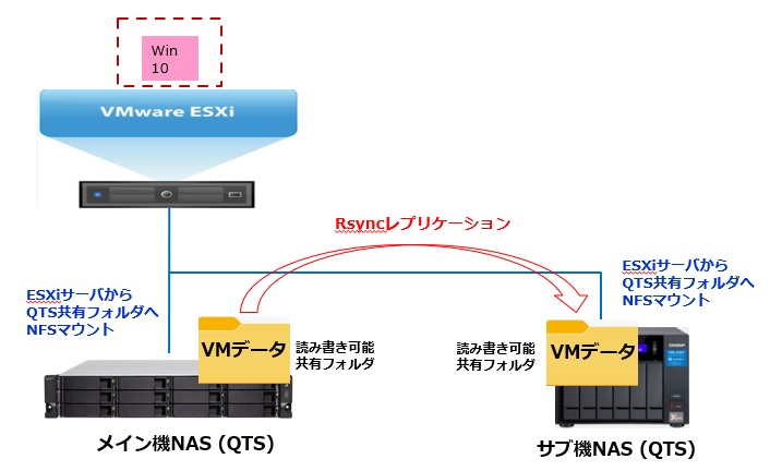 rsync_vm_001_2.jpg