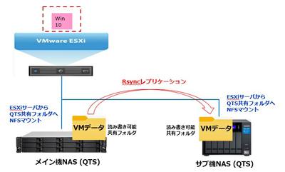 rsync_vm_001_2.jpg