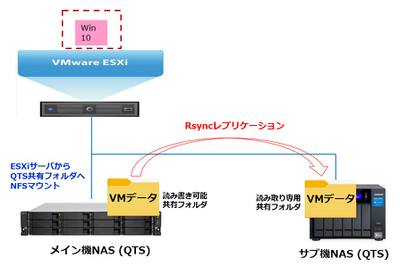 rsync_vm_001.jpg