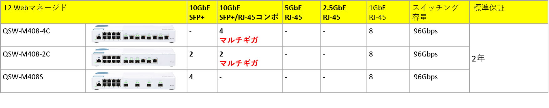 QSW-M408比較_2.png