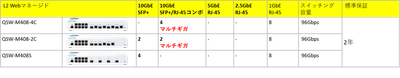 QSW-M408比較_2.png