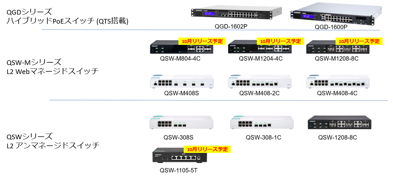 edgeswitchラインアップ.png