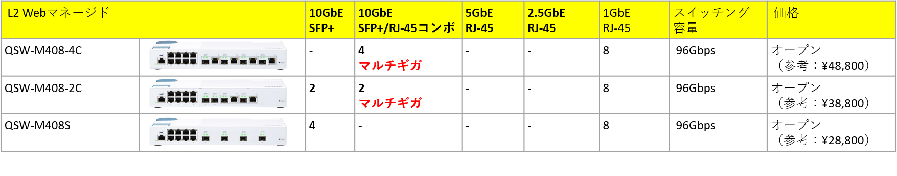 QSW-M408比較.png