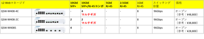 QSW-M408比較.png