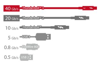 Thunderbolt3_performance.png