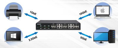 flexible_network_speed flexible_network_speed