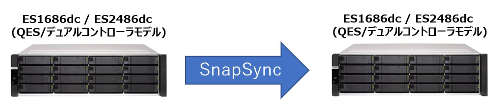 snapsync001