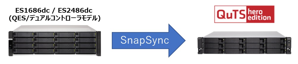 snapsync002