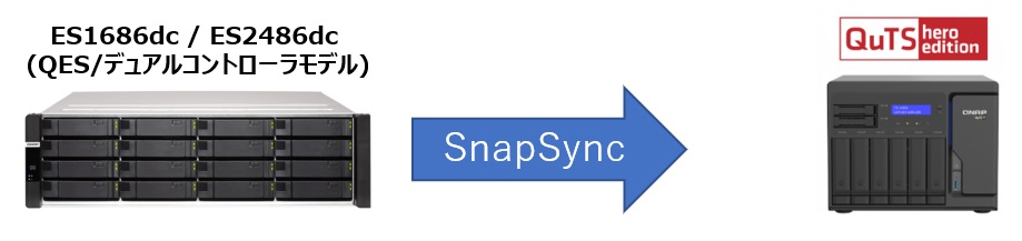 snapsync003