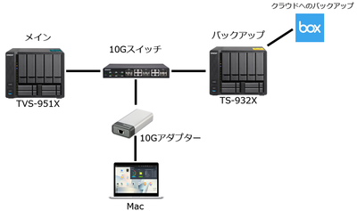 box_renkei_7