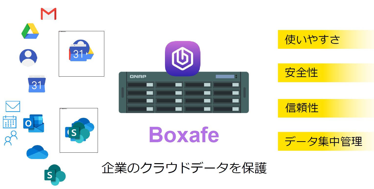 boxafe