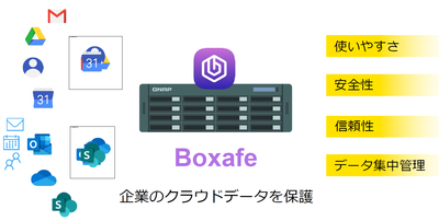 boxafe