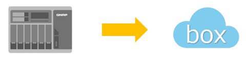 cloud_backup_17 NAS to BOX イメージ