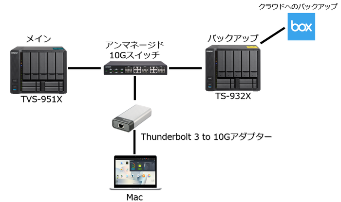 Macユーザがqnapを使うメリット