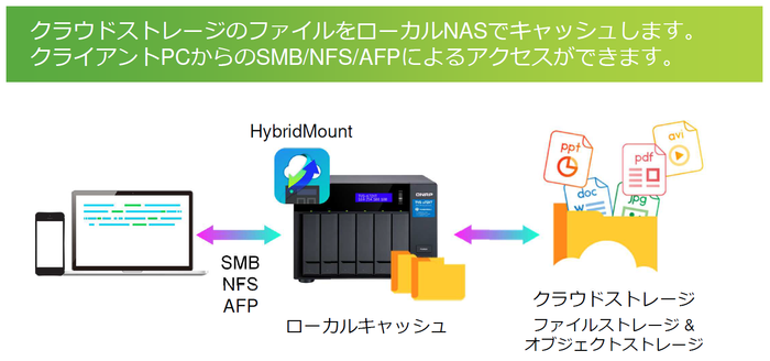 hybridmount