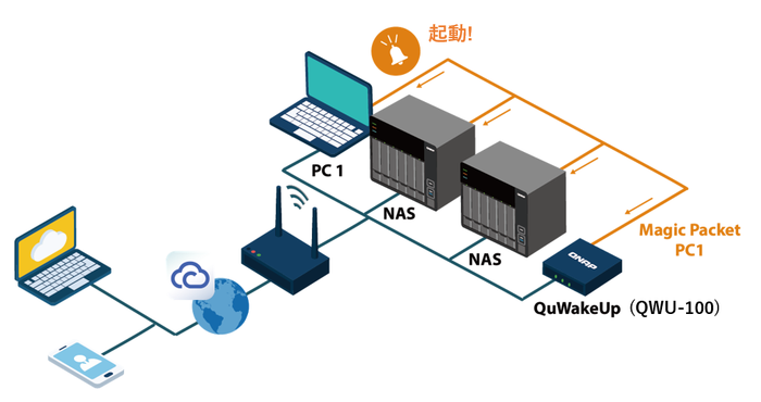 qwu-100_image 構成イメージ
