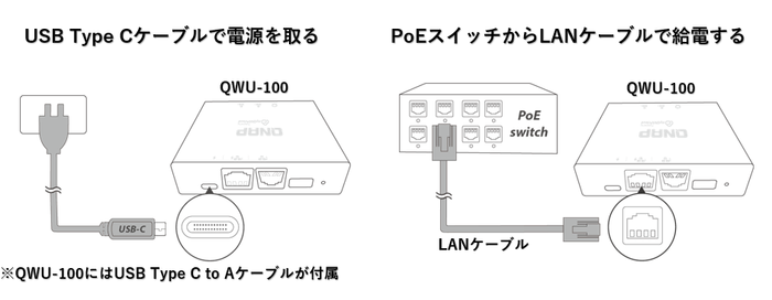 給電