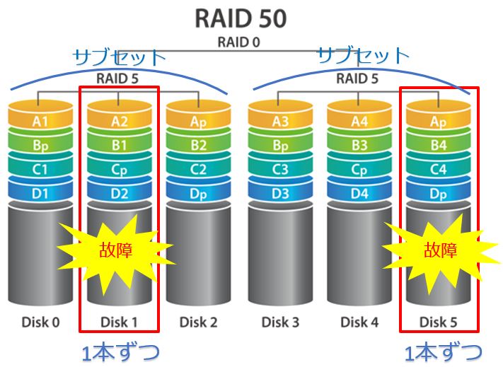 raid50_demerit.jpg
