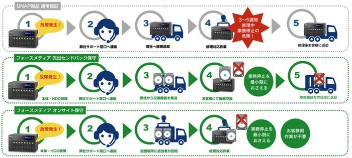 保守サービス 保守サービス