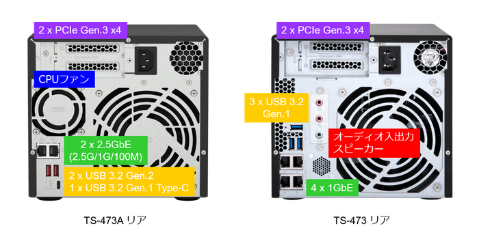 TS-473A vs TS-473 リア