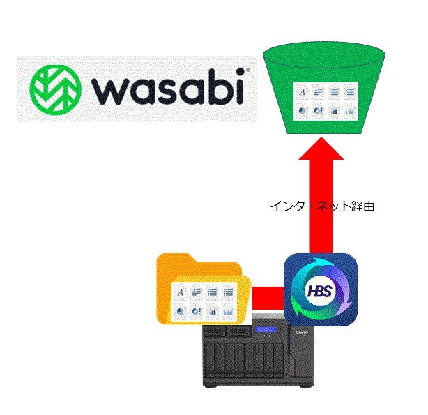 qnap-wasabi000