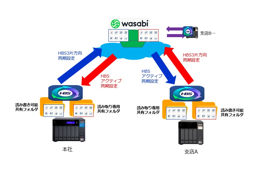 wasabi_2hbs3