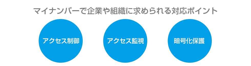 企業や組織に求められるポイント