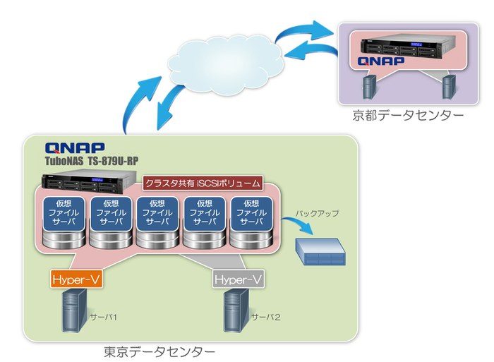 ダイヤミック株式会社 構成図