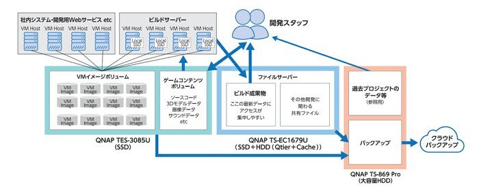 トイロジック システム構成