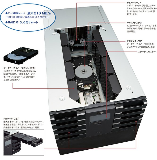 LB-Dh8の特長