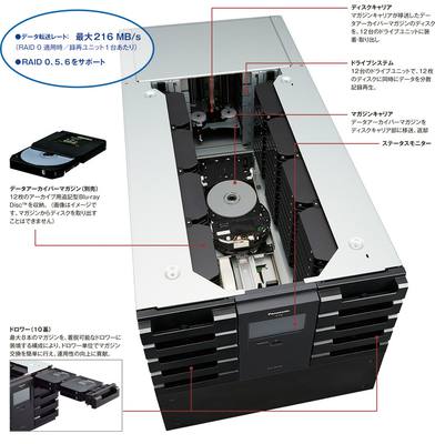 LB-DH8の特長