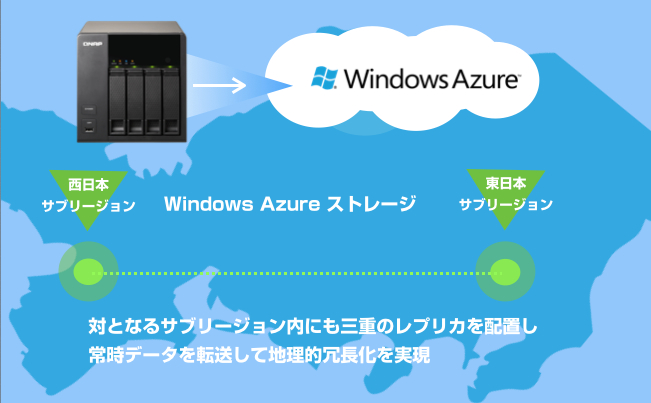 三重レプリカによる地理的冗長化イメージ