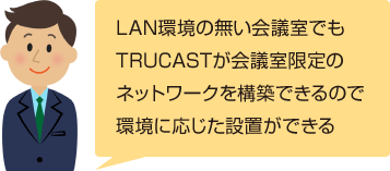 LAN環境の無い会議室でもTRUCASTが会議室限定のネットワークを構築できるので環境に応じた設置ができる