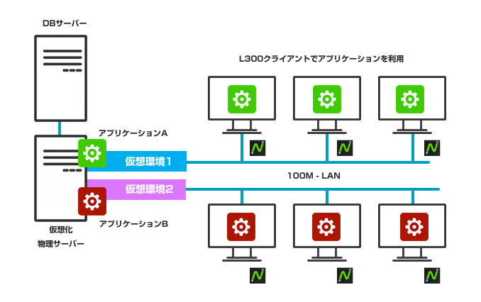 設置やメンテナンス性が高い