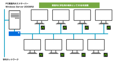 教室内システム構成