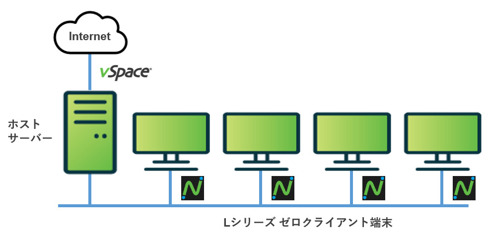 Lシリーズの基本的な設置方法