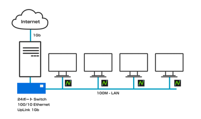 L300ネットワーク構築構成例1