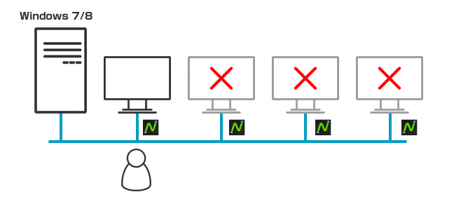 Windows 7/8 の場合