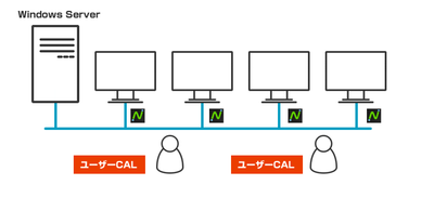 ユーザーCAL