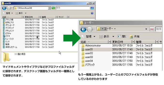 ユーザープロファイルフォルダ