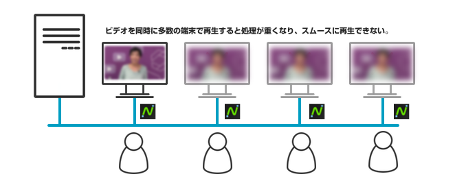 ゼロクライアント動画再生