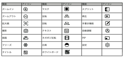 各種エフェクト機能