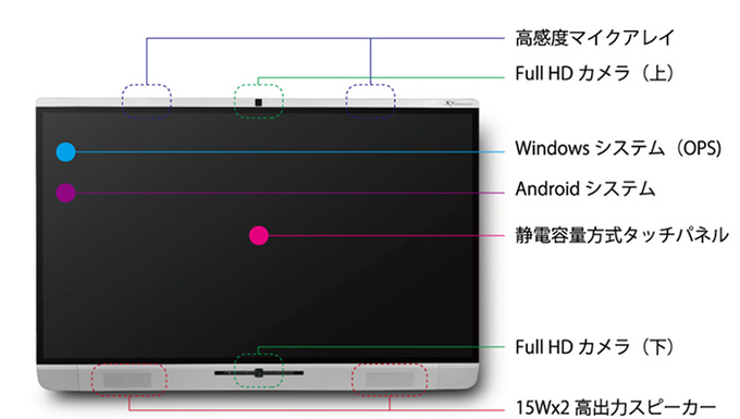 X7説明図 X7説明図
