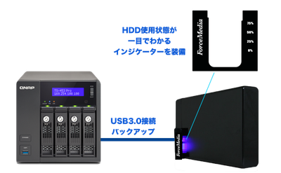 バックアップ用HDD