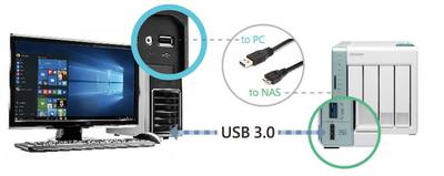 USBクイックアクセス