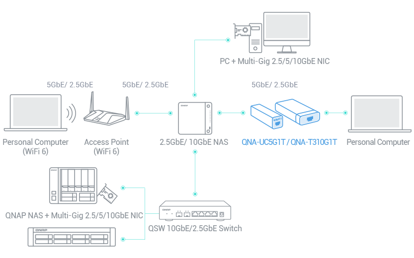 5GbEポートをノートパソコンに追加