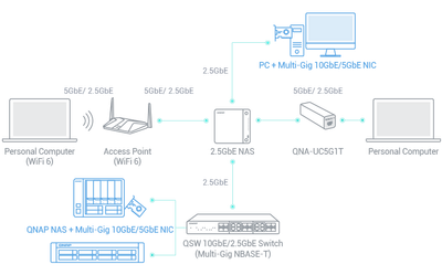 2-5-gnetwork-environment_02.png