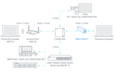 2-5-gnetwork-environment_03.png