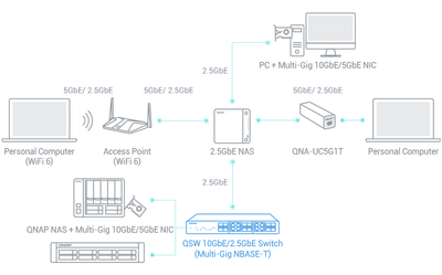 2-5-gnetwork-environment_04.png